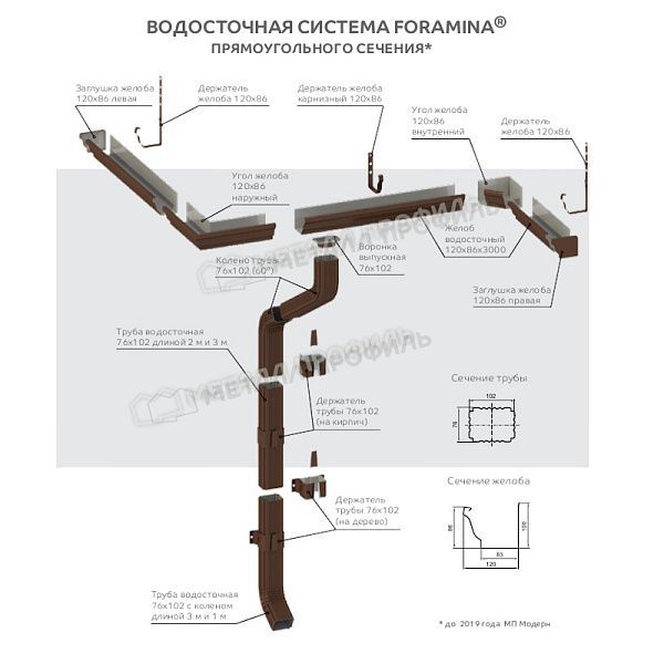 Колено трубы МЕТАЛЛ ПРОФИЛЬ БЮДЖЕТ 76х102 Ral 7024 купить в Москве цена с доставкой в Фелиз Хаус