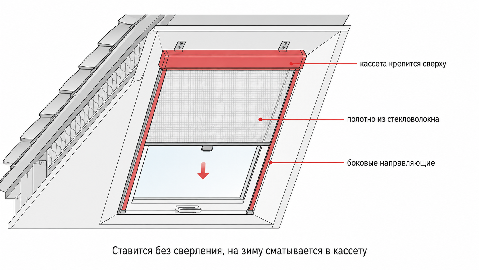 Схема крепления москитной сетки на мансардное окно: кассета сверху, боковые направляющие, полотно из стекловолокна